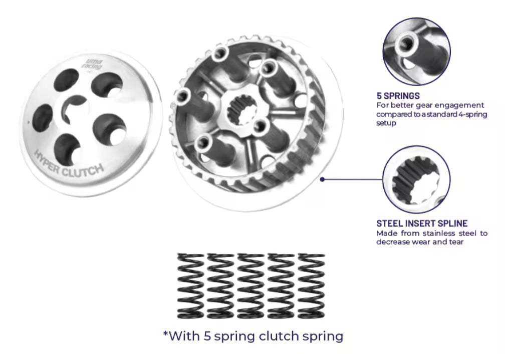 UMA Racing Hyper Clutch for Yamaha MT/ R15 V3/ V4 - 02C00810