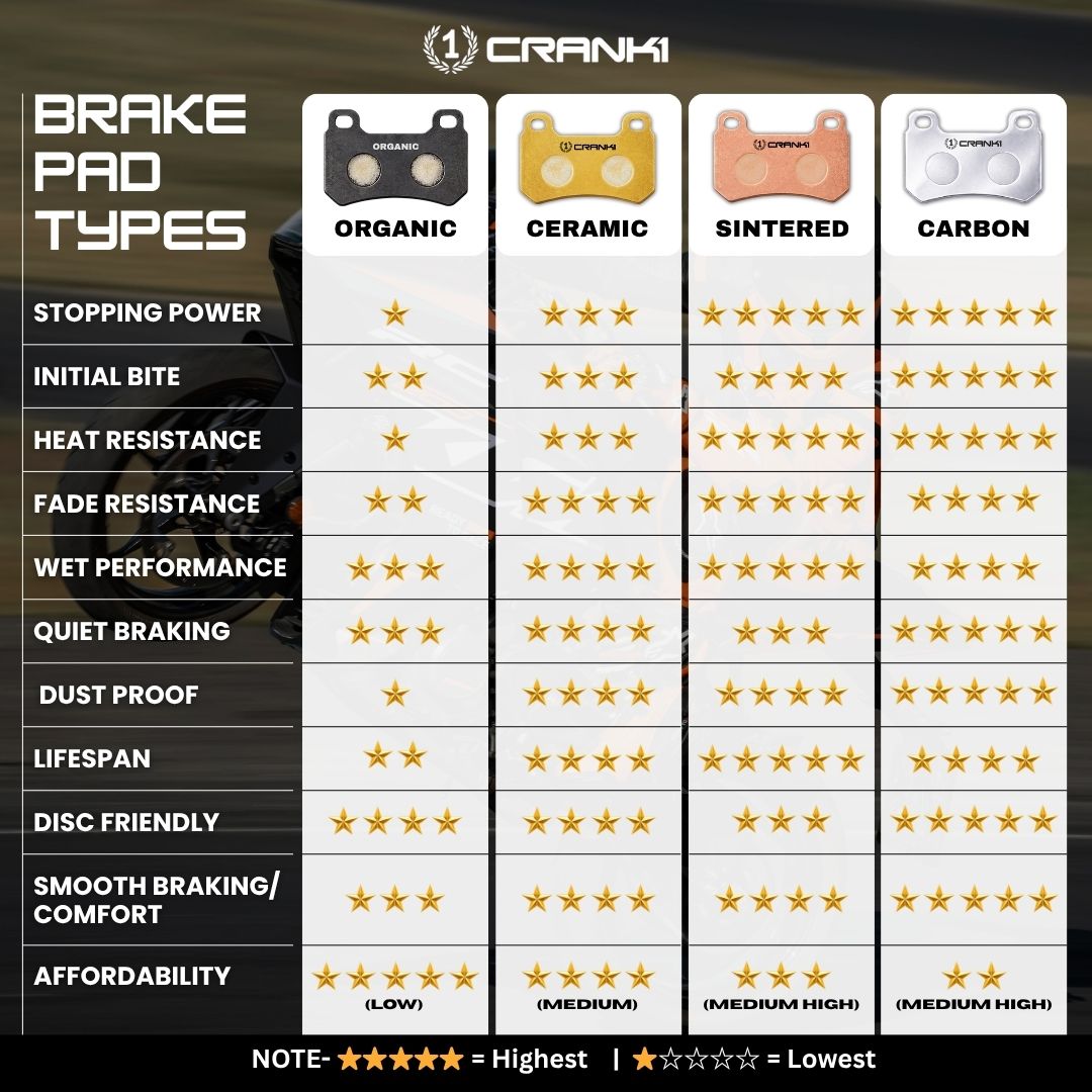 Crank1 Sintered Brake Pads For BMW S 1000 RR M-Sport (2021-2022) - Front - CB069 - 2 Sets Required