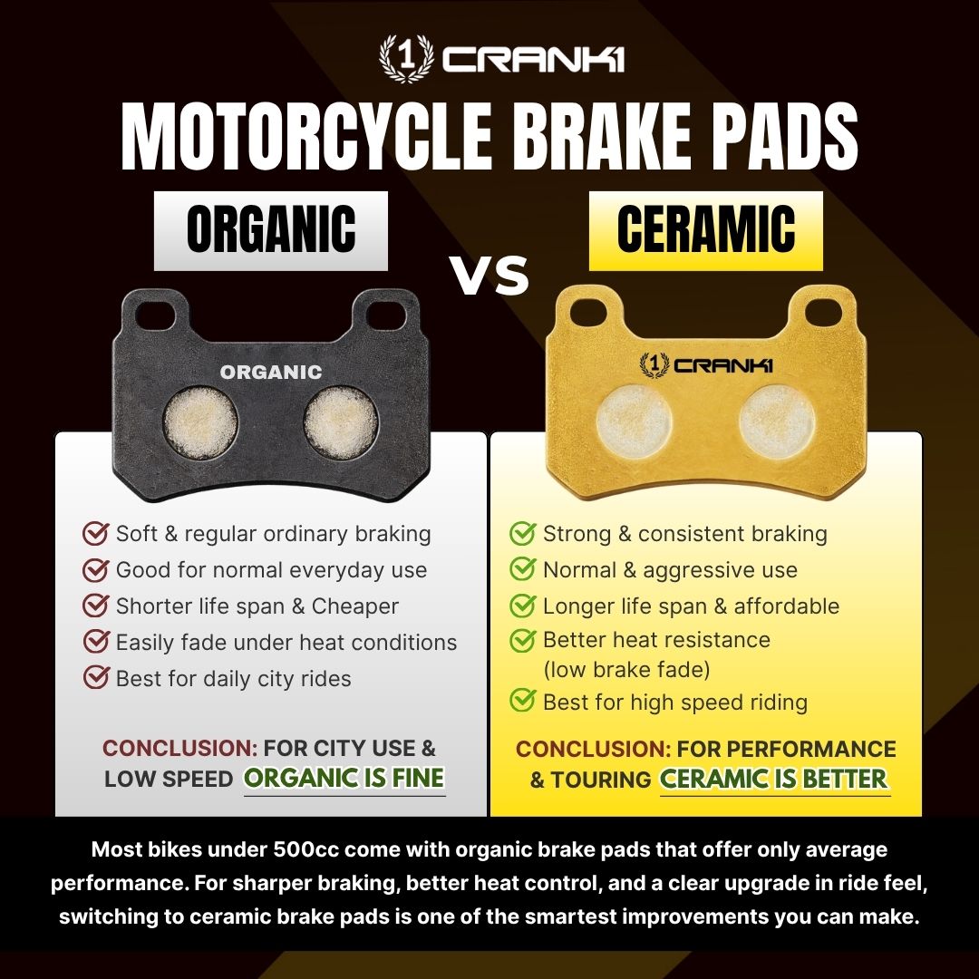 Crank1 Ceramic Brake Pads For Bajaj Pulsar RS200 (2015-2023) - Rear - CRM359 - 1 Set