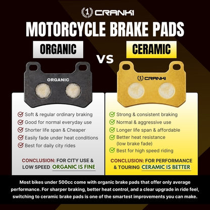 Crank1 Ceramic Brake Pads For Bajaj Pulsar NS200 (2020-2023) - Rear - CRM359 - 1 Set