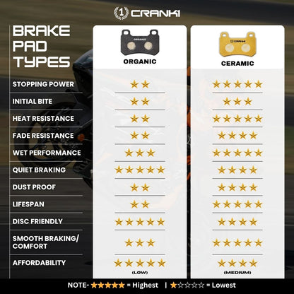 Crank1 Ceramic Brake Pads For BMW G 310 RR - Front - CRM8609 - 2 Sets - 1 Set