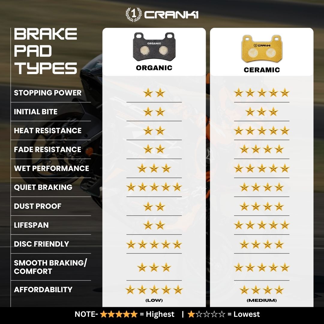 Crank1 Ceramic Brake Pads For Yezdi Adventure (2022-2025) - Front - CRM859 - 1 Set