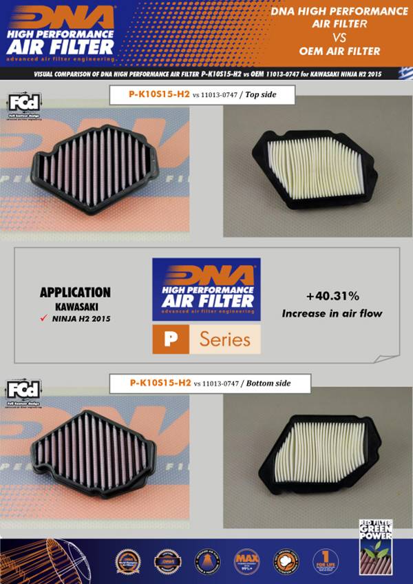 DNA Air Filter for Kawasaki Ninja H2 - P-K10S15-H2
