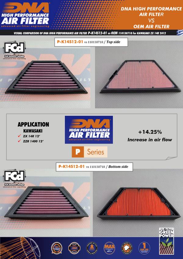 DNA Air Filter for Kawasaki ZZR 1400/ZX 14R - P-K14S12-01