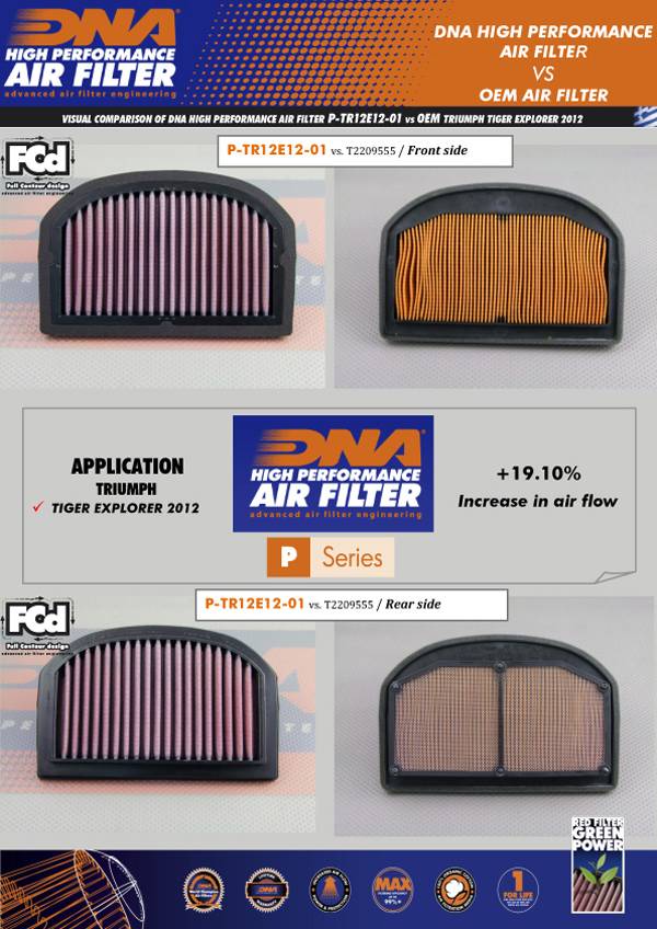 DNA Air Filter for Triumph Tiger Explorer XC - P-TR12E12-01