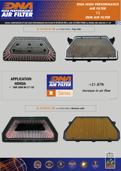 DNA Air Filter for Honda CBR 1000 RR ABS - R-H10S18-0R