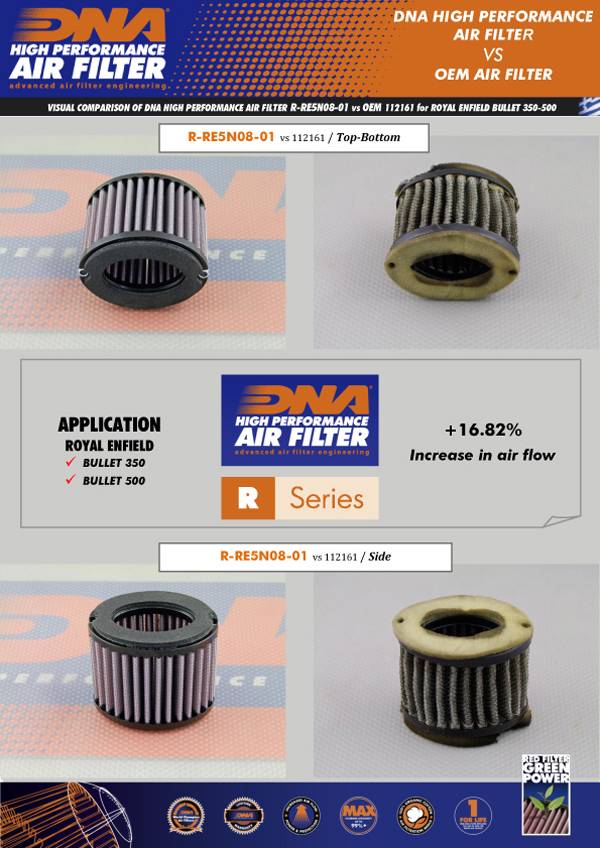 DNA Air Filter for Royal Enfield Bullet 350/ 500 - R-RE5N08-01