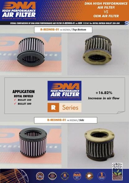 DNA Air Filter for Royal Enfield Bullet 350/ 500 - R-RE5N08-01